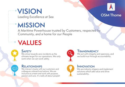 resort management company philippines|Mission, Vision and Values .